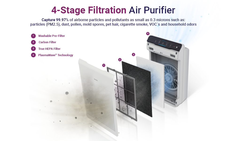 WINIX ZERO air purifier 2